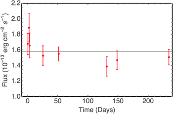 Figure 4. Refer to the following caption and surrounding text.