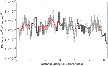 Figure 5. Refer to the following caption and surrounding text.