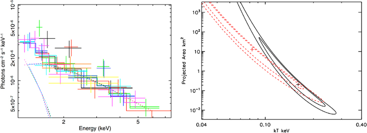 Figure 7. Refer to the following caption and surrounding text.
