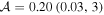 ${ \mathcal A }=0.20\,(0.03,3)$