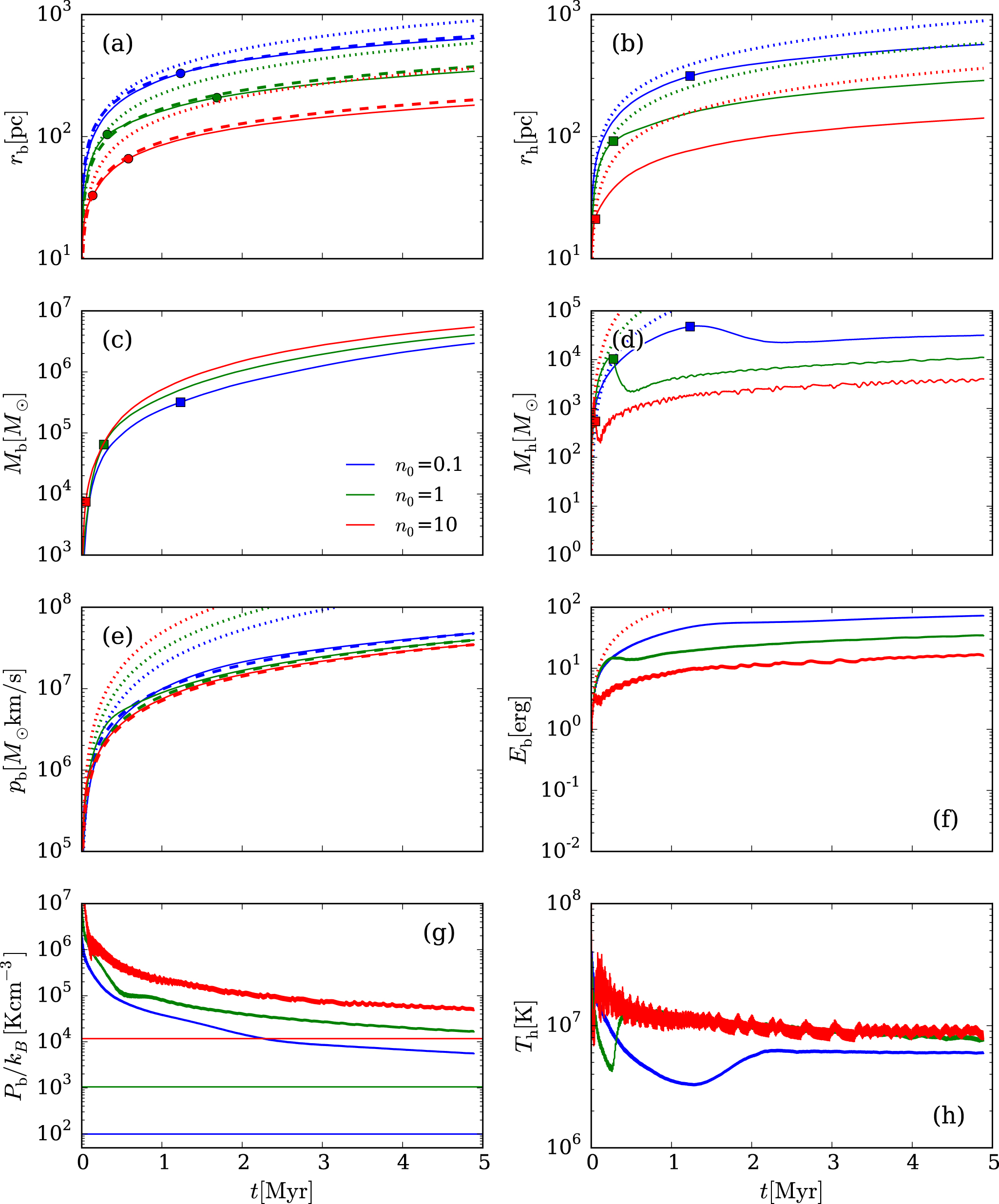 SUPERBUBBLES IN THE MULTIPHASE ISM AND THE LOADING OF GALACTIC WINDS ...