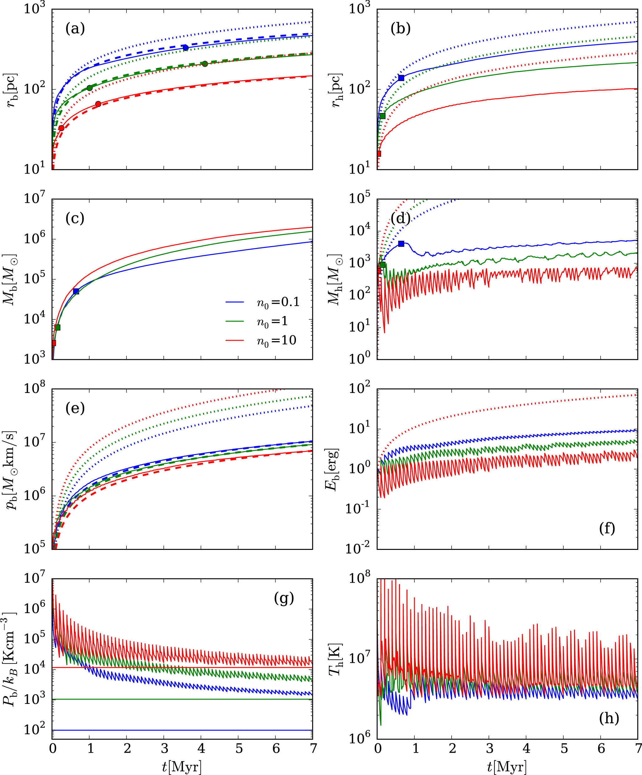 SUPERBUBBLES IN THE MULTIPHASE ISM AND THE LOADING OF GALACTIC WINDS ...