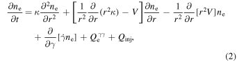 Equation (2)