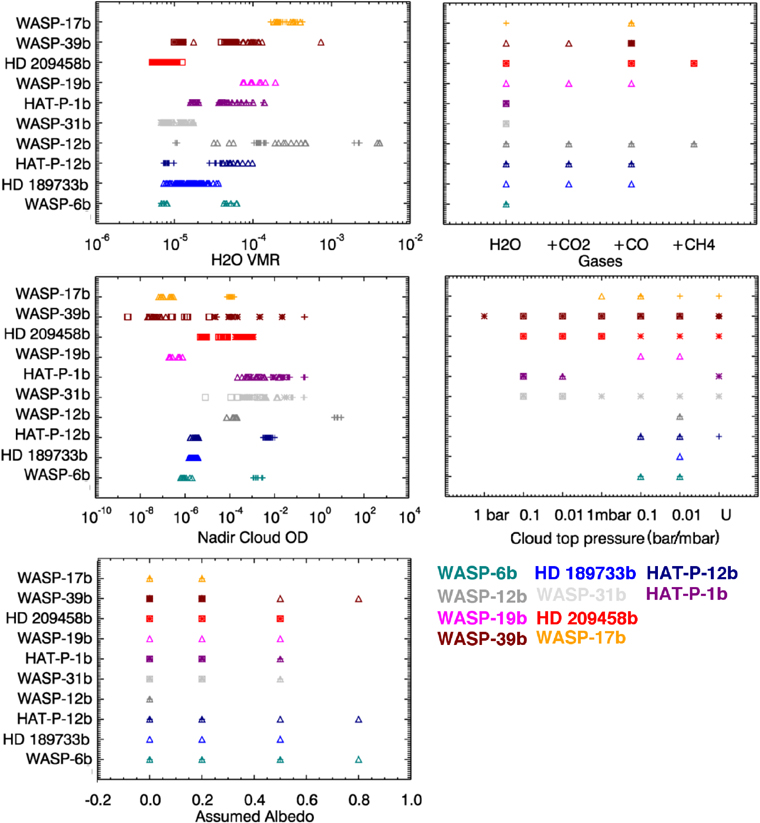 Figure 5. Refer to the following caption and surrounding text.