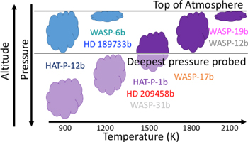Figure 6. Refer to the following caption and surrounding text.