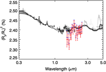 Figure 9. Refer to the following caption and surrounding text.