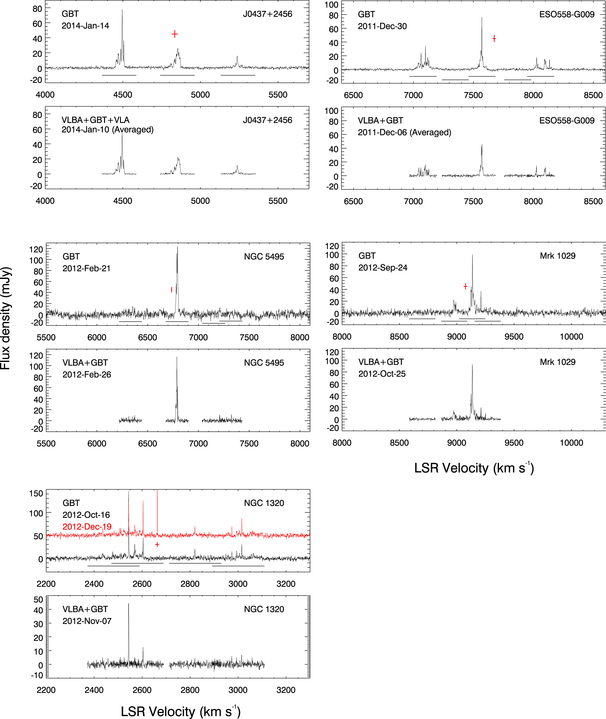 THE MEGAMASER COSMOLOGY PROJECT. IX. BLACK HOLE MASSES FOR THREE MASER ...