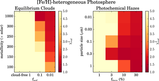 Figure 11. Refer to the following caption and surrounding text.