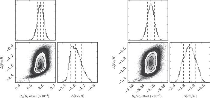 Figure 12. Refer to the following caption and surrounding text.