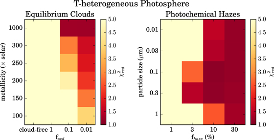 Figure 14. Refer to the following caption and surrounding text.