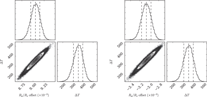Figure 15. Refer to the following caption and surrounding text.