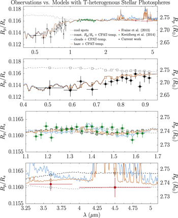 Figure 16. Refer to the following caption and surrounding text.