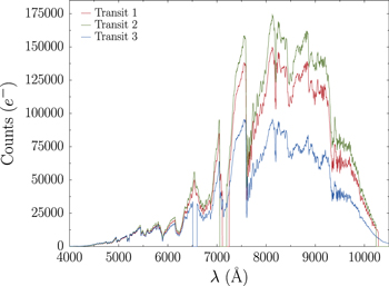 Figure 2. Refer to the following caption and surrounding text.