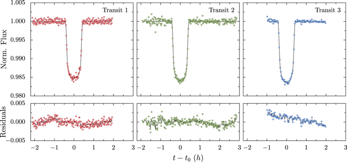 Figure 3. Refer to the following caption and surrounding text.
