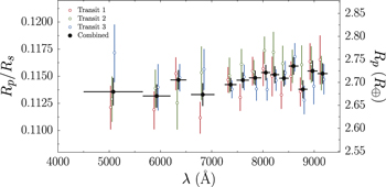 Figure 7. Refer to the following caption and surrounding text.
