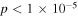$p\lt 1\times {10}^{-5}$