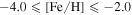 $-4.0\leqslant [\mathrm{Fe}/{\rm{H}}]\leqslant -2.0$
