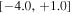 $[-4.0,+1.0]$