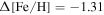 ${\rm{\Delta }}[\mathrm{Fe}/{\rm{H}}]=-1.31$
