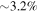 $\sim 3.2 \% $