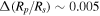 ${\rm{\Delta }}({R}_{p}/{R}_{s})\sim 0.005$
