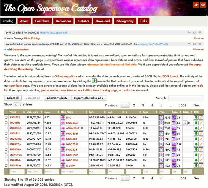 An Open Catalog for Supernova Data IOPscience
