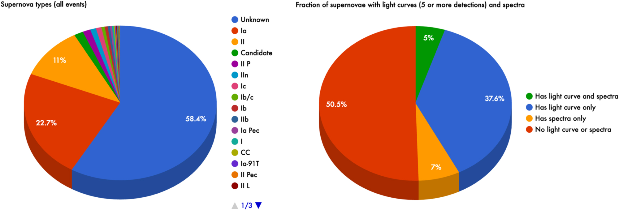 An Open Catalog for Supernova Data IOPscience
