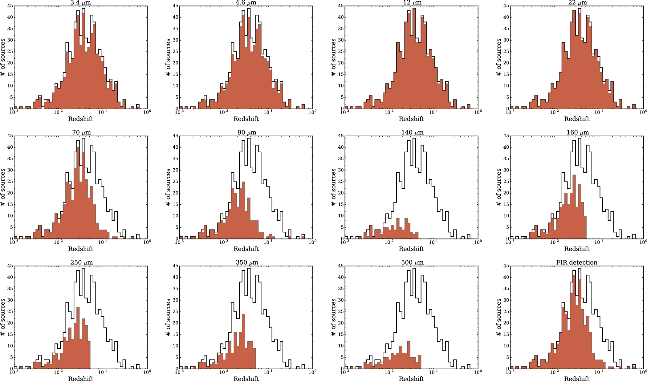 THE COMPLETE INFRARED VIEW OF ACTIVE GALACTIC NUCLEI FROM