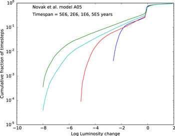 Figure 13. Refer to the following caption and surrounding text.