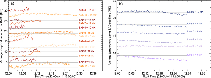 An Exploration of Heating Mechanisms in a Supra-arcade Plasma Sheet ...