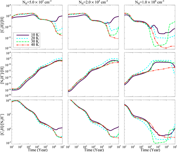 Figure 7. Refer to the following caption and surrounding text.