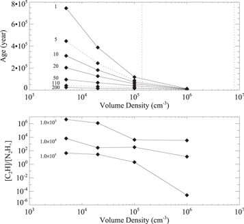 Figure 9. Refer to the following caption and surrounding text.