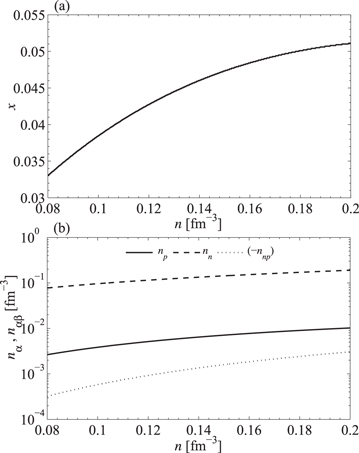 Figure 1. Refer to the following caption and surrounding text.
