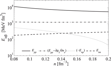 Figure 2. Refer to the following caption and surrounding text.