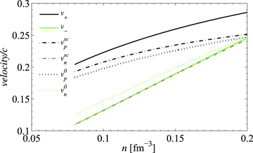 Figure 3. Refer to the following caption and surrounding text.