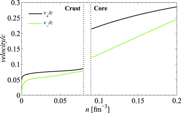 Figure 5. Refer to the following caption and surrounding text.