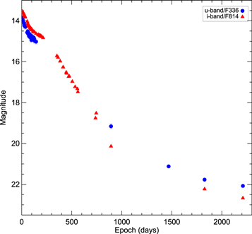 Figure 2. Refer to the following caption and surrounding text.