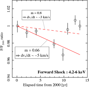 Figure 5. Refer to the following caption and surrounding text.