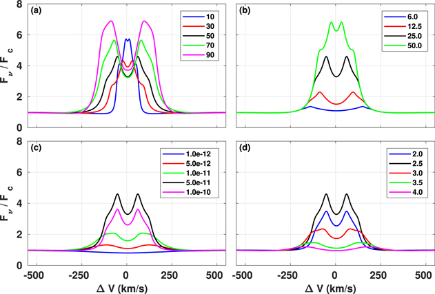 Figure 2. Refer to the following caption and surrounding text.