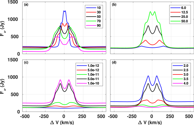 Figure 3. Refer to the following caption and surrounding text.
