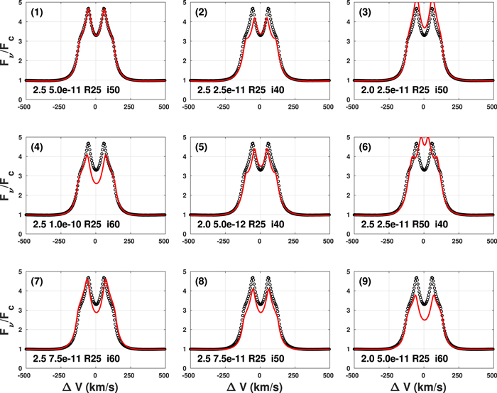 Figure 4. Refer to the following caption and surrounding text.