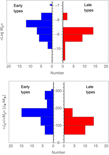 Figure 7. Refer to the following caption and surrounding text.