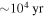 $\sim {10}^{4}\,\mathrm{yr}$