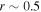 $r\sim 0.5$