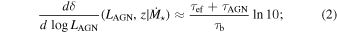 Equation (2)