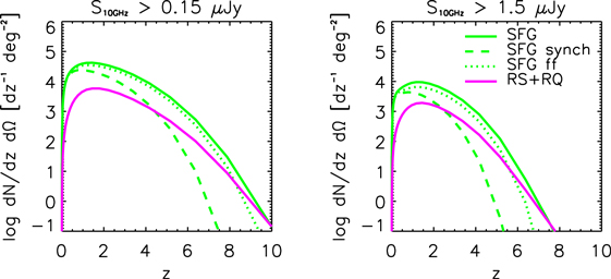 Figure 13. Refer to the following caption and surrounding text.