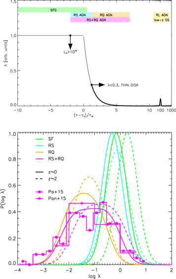 Figure 14. Refer to the following caption and surrounding text.