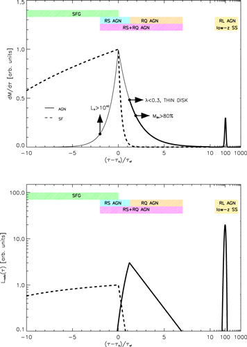 Figure 2. Refer to the following caption and surrounding text.