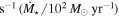 ${{\rm{s}}}^{-1}\,({\dot{M}}_{\star }/{10}^{2}\,{M}_{\odot }\,{\mathrm{yr}}^{-1})$