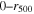 $0\mbox{--}{r}_{500}$